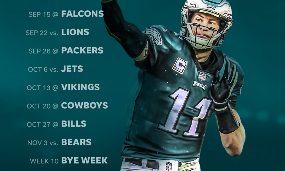 Eagles Schedule Preview and Prediction